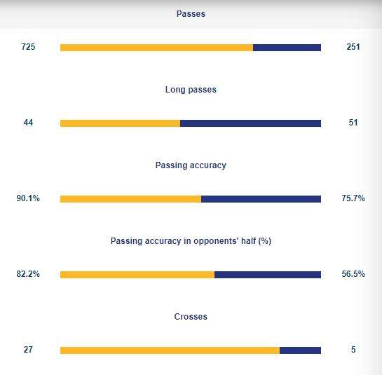 1624794175163050743.png 联合城vs北京-全场传球数据.png