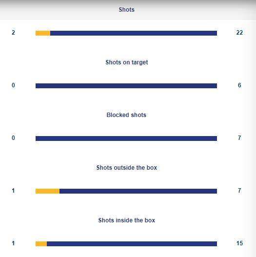 1624794242680056200.png 广州vs大阪-全场进攻数据.png